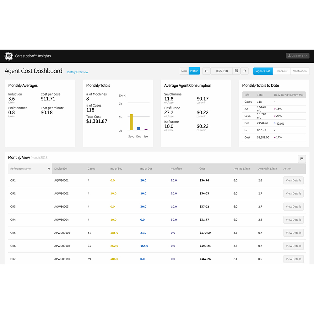 Carestation Insights - Agent Cost Carestation Insights - Agent Cost